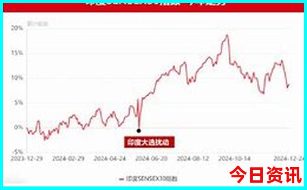 盘锦附近自驾游去哪里比较好